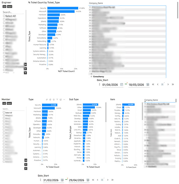 Sample Power BI Dashboard